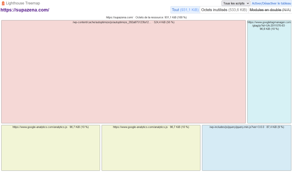 core-web-vitals-treemap-lighthouse