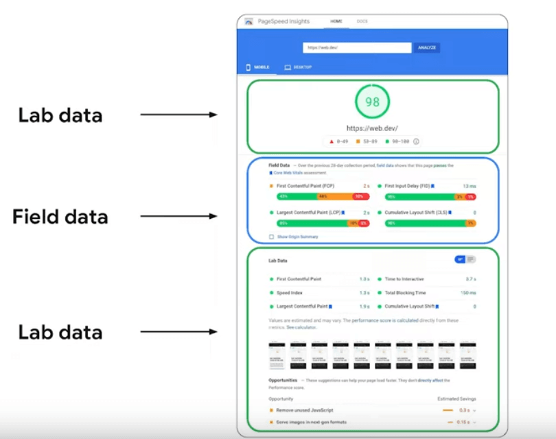 pagespeed insights
